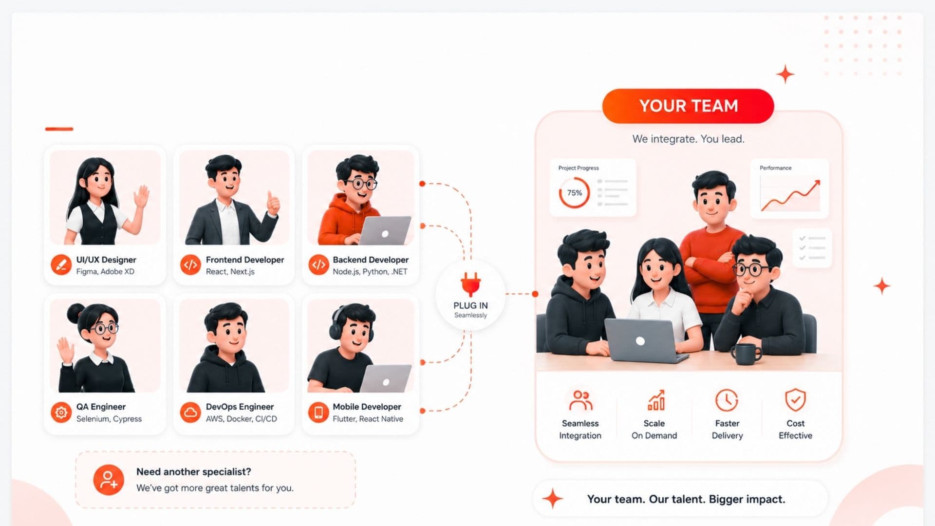 Staff augmentation: role cards connecting to your team