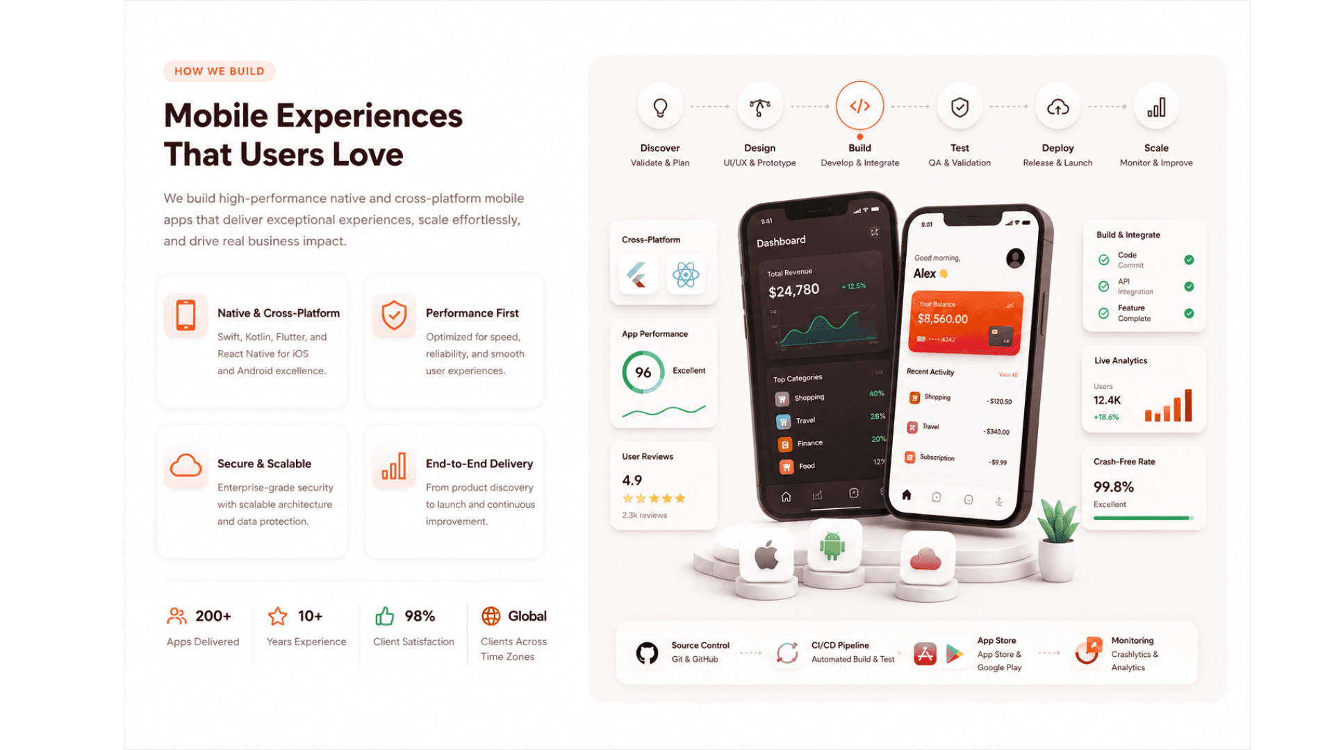 Mobile App Development solutions illustration
