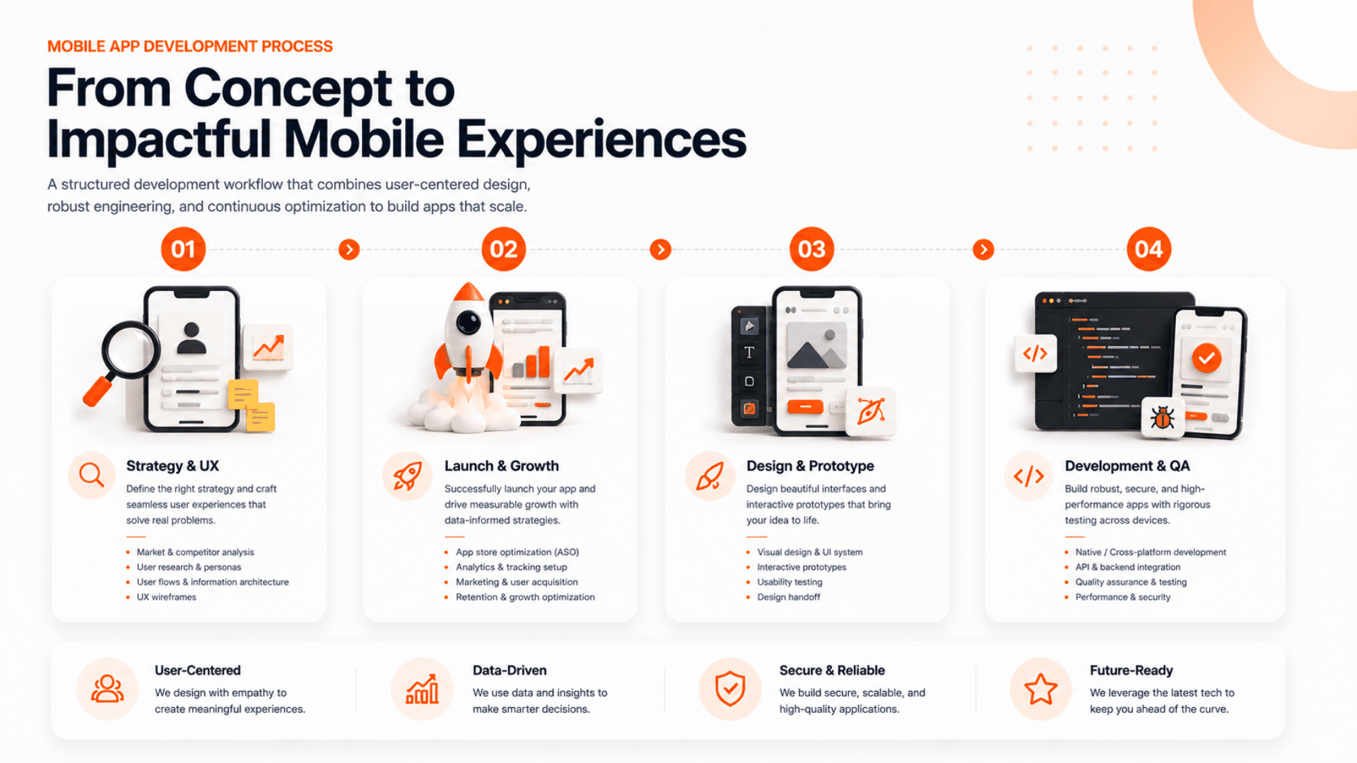InApps delivery process infographic