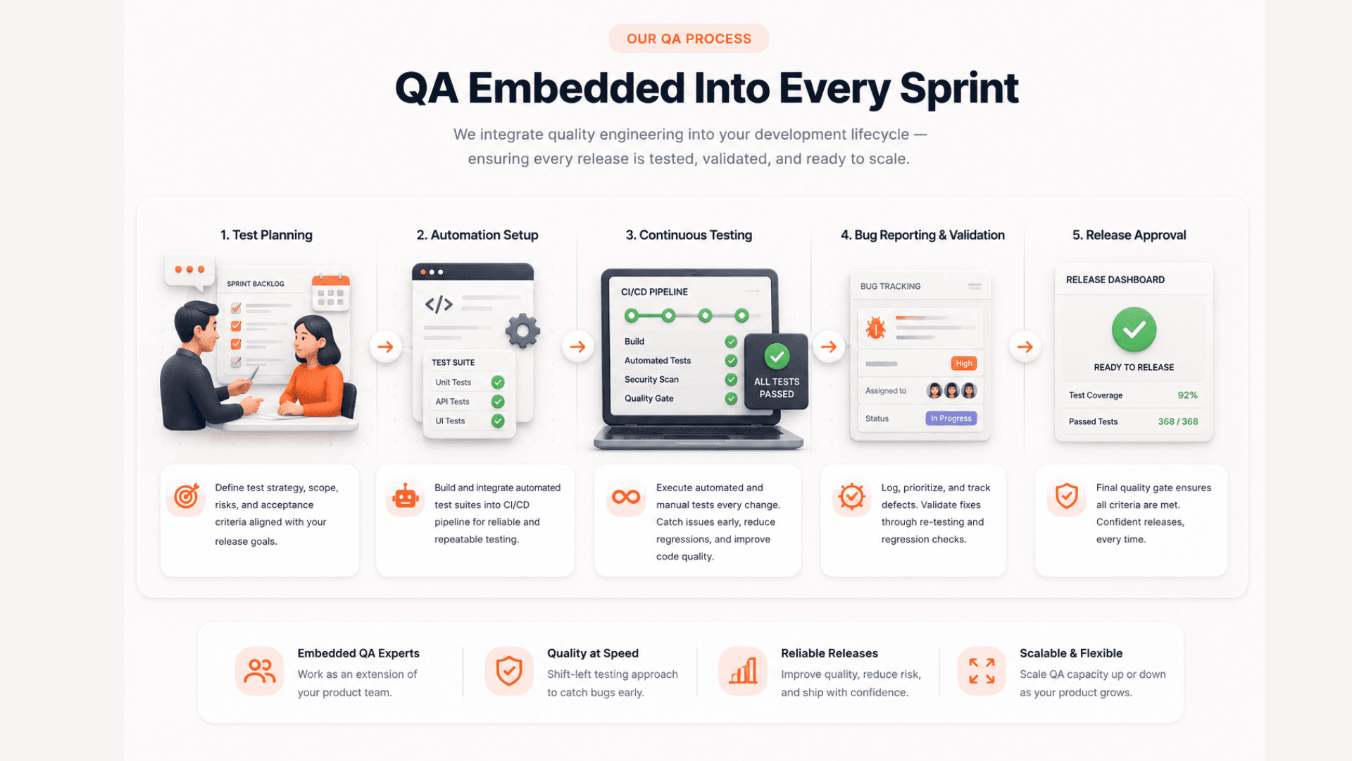 QA & Testing solutions illustration