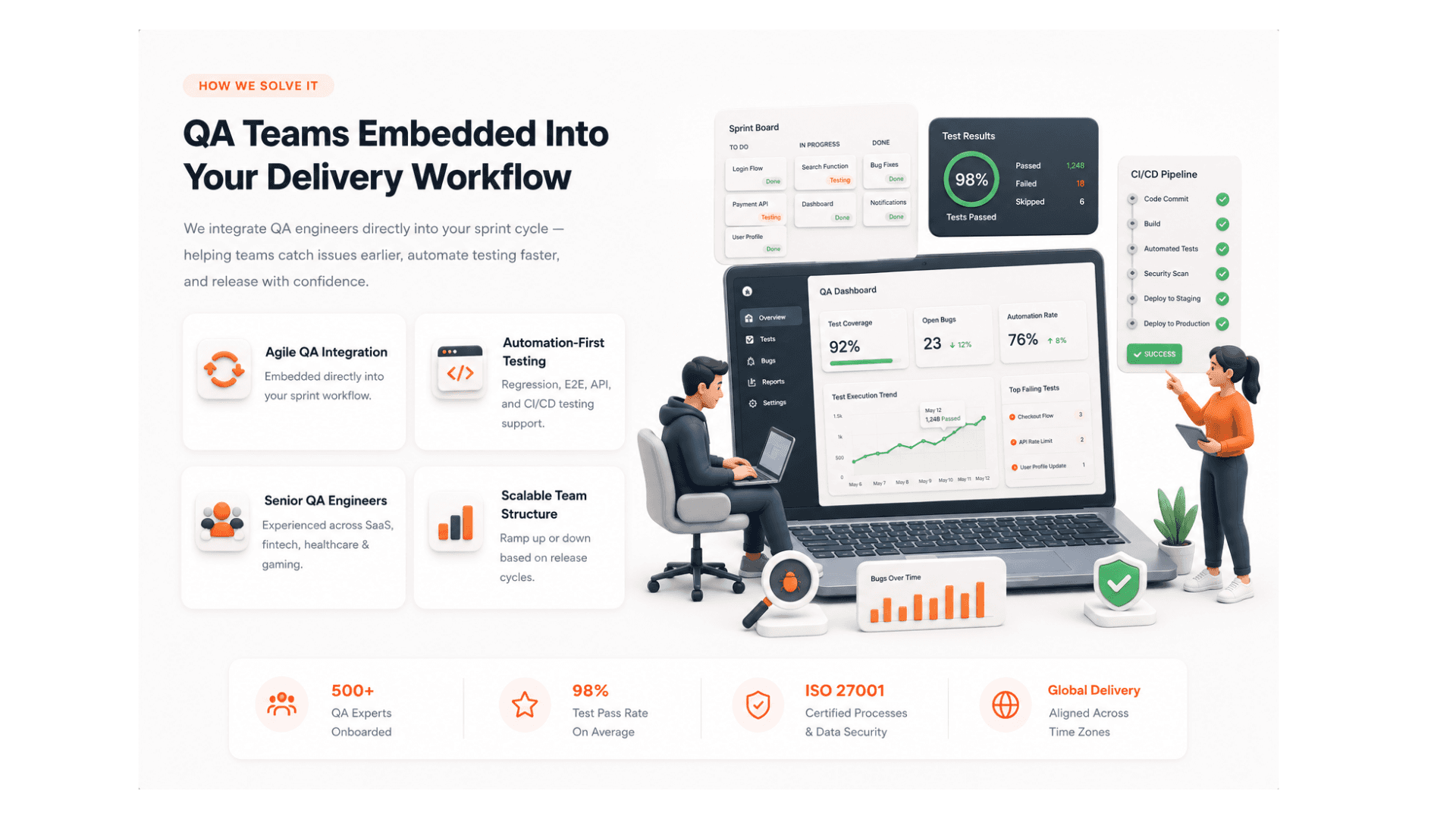 InApps delivery process infographic