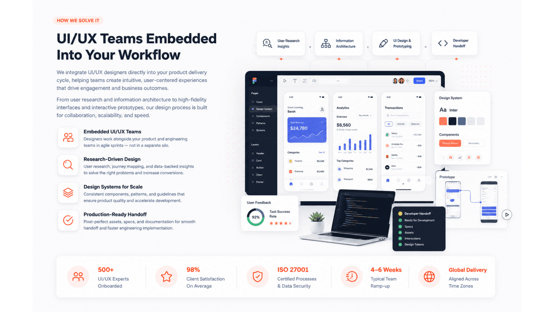 UI/UX Design solutions illustration
