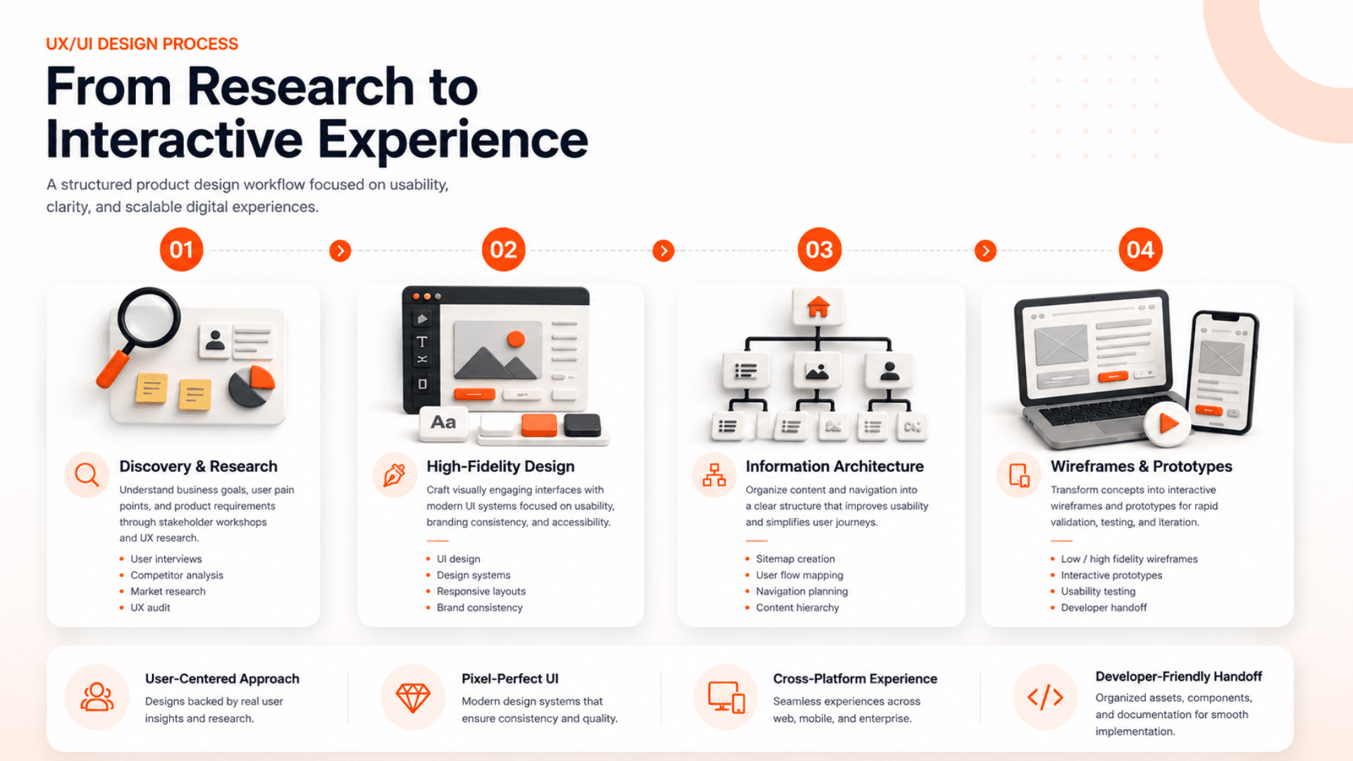 InApps delivery process infographic
