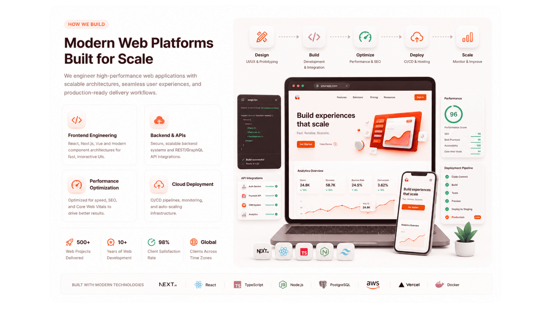 Web Development solutions illustration