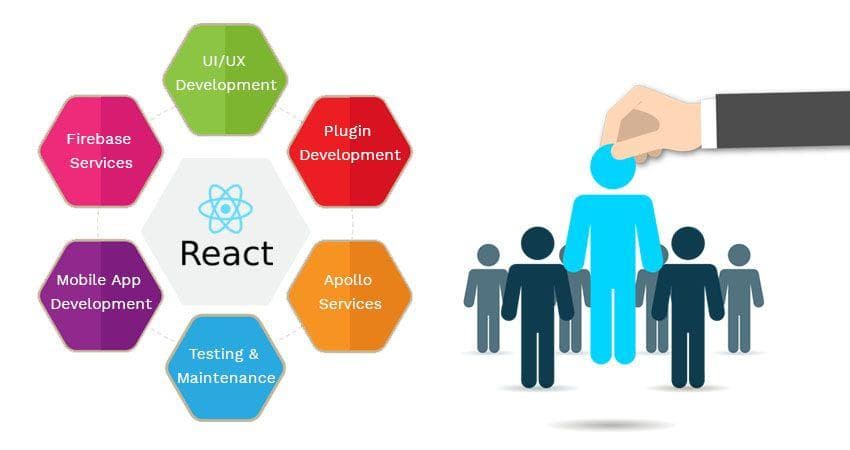 Hire React Developers In Vietnam