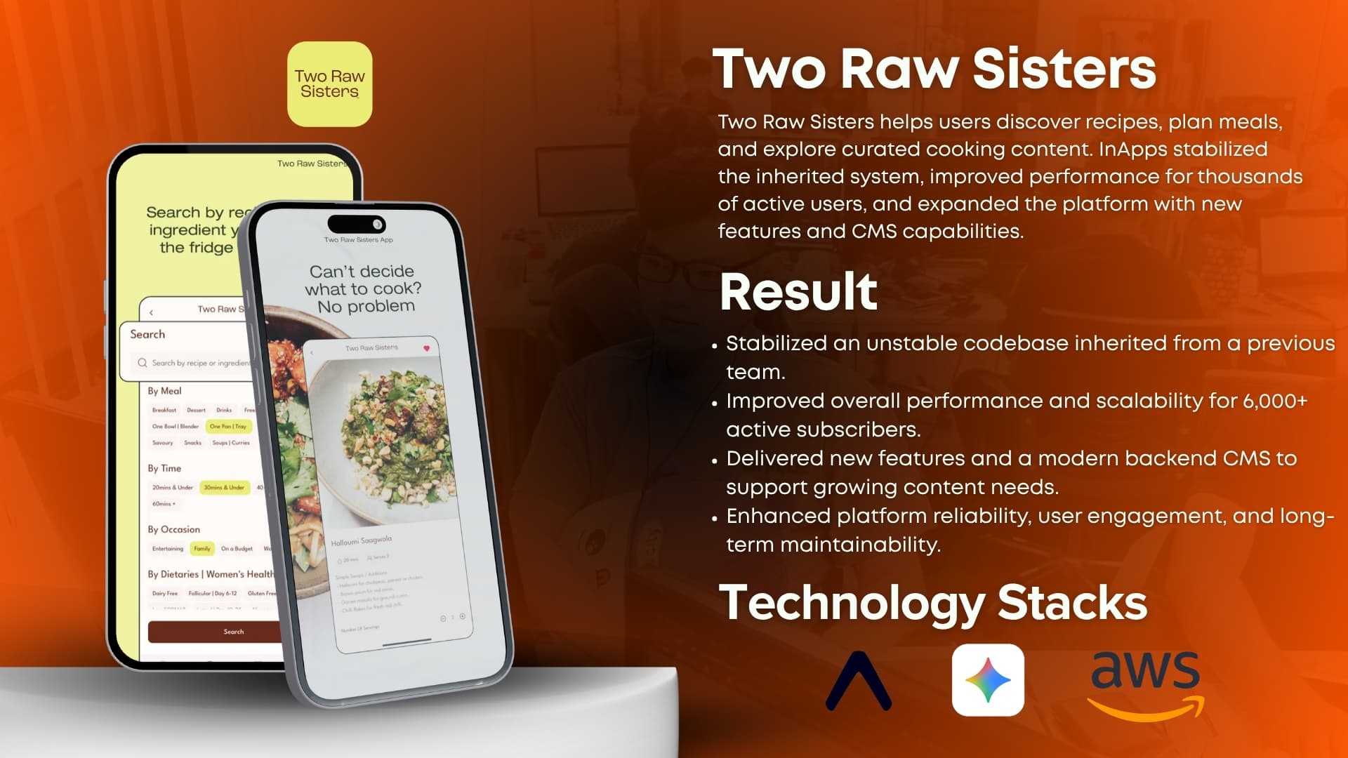 InApps stabilized and scaled the Two Raw Sisters recipe app for 6,000+ active subscribers by fixing an inherited unstable codebase, improving performance, and delivering new features with a modern backend CMS — built on AWS with Gemini AI integration.