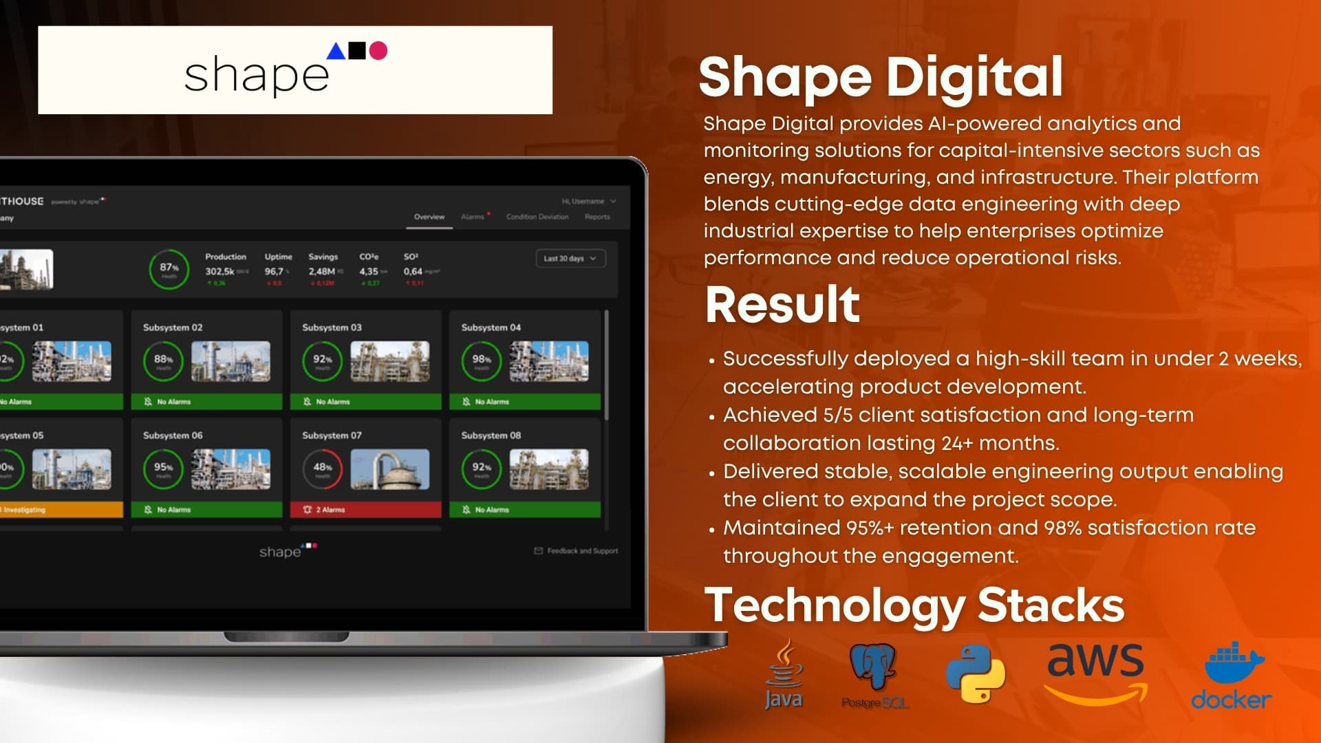 InApps-Digital Shape-Case Study 1
