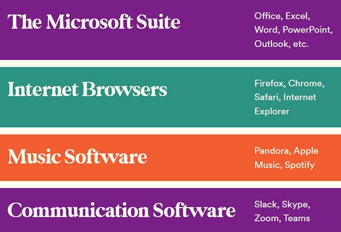 Top 11 Application Software Examples You Should Know