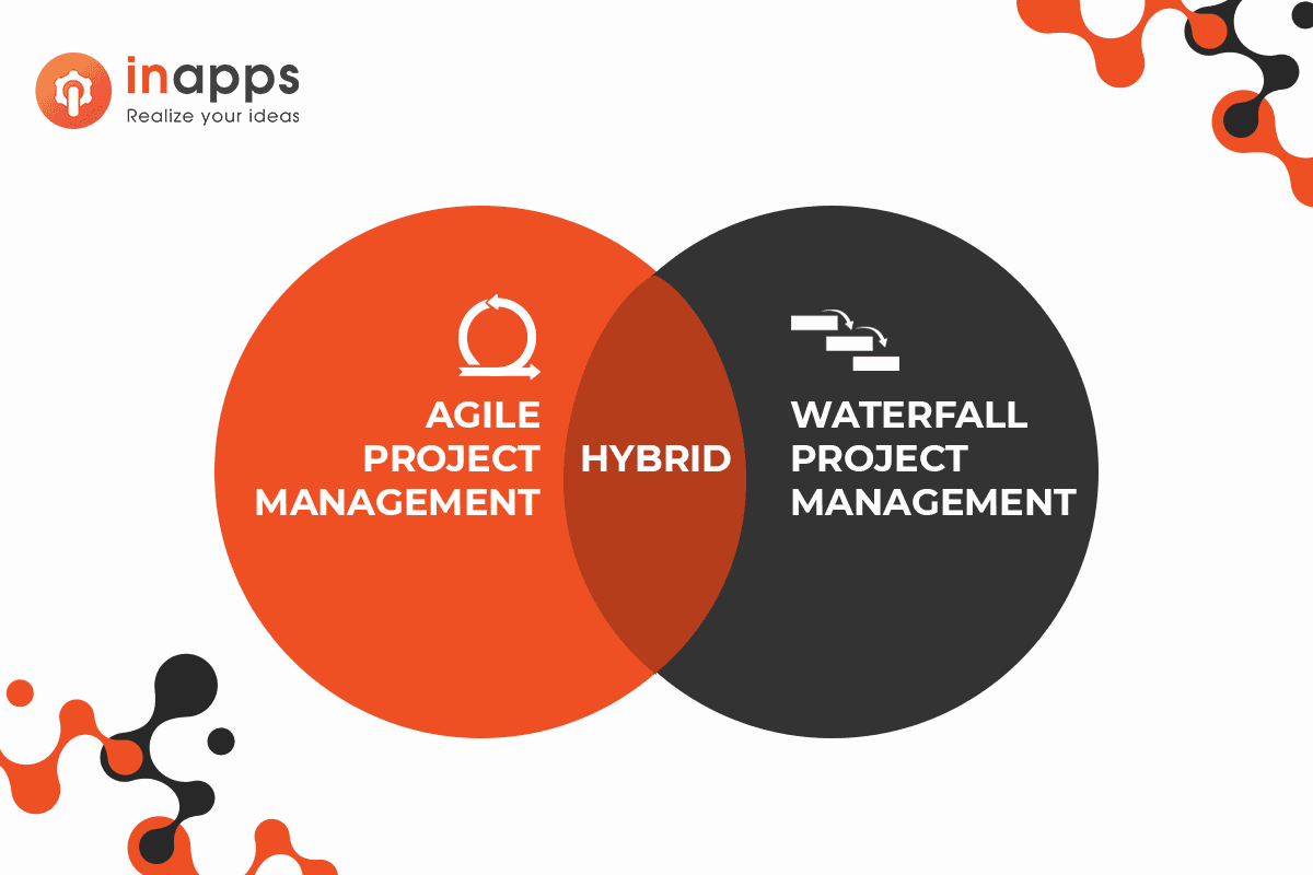 Understanding Hybrid Project Management Model